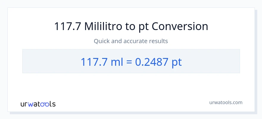 117.7 mga mililitro patungong Pints na conversion