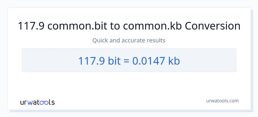 117.9 Bits patungong Kilobytes na conversion