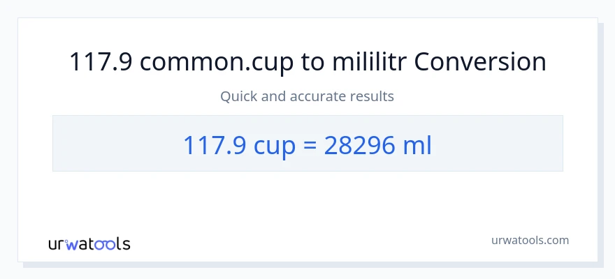 Konverze z šálky na mililitrů: 117.9