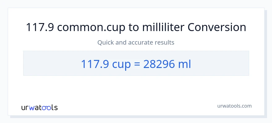 117.9 kopper til milliliter konvertering