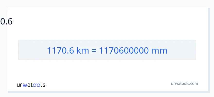 1170.6 കിലോമീറ്റർ ൽ നിന്ന് മില്ലിമീറ്റർ ലേക്ക് പരിവർത്തനം