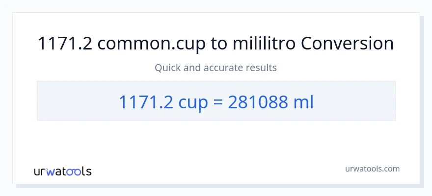 1171.2 mga tasa patungong mga mililitro na conversion