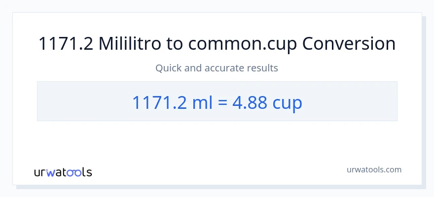1171.2 mga mililitro patungong mga tasa na conversion