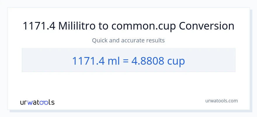 1171.4 mga mililitro patungong mga tasa na conversion