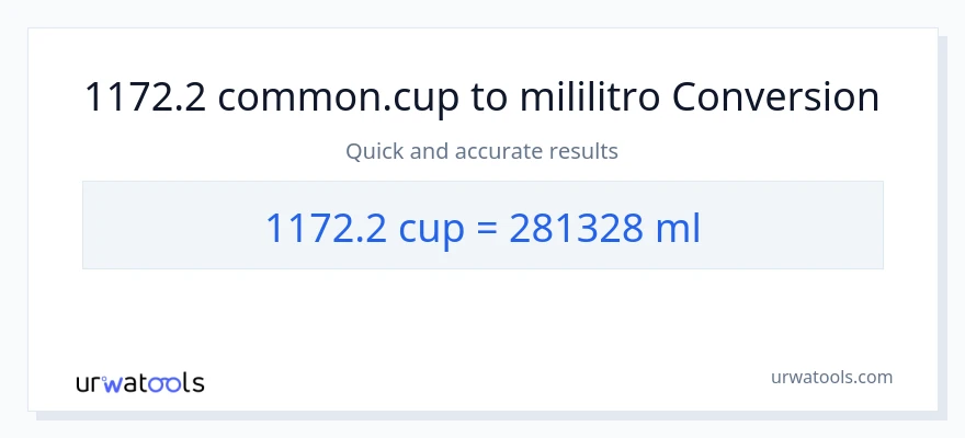 1172.2 mga tasa patungong mga mililitro na conversion