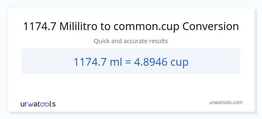 1174.7 mga mililitro patungong mga tasa na conversion