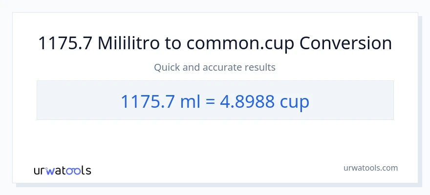 1175.7 mga mililitro patungong mga tasa na conversion
