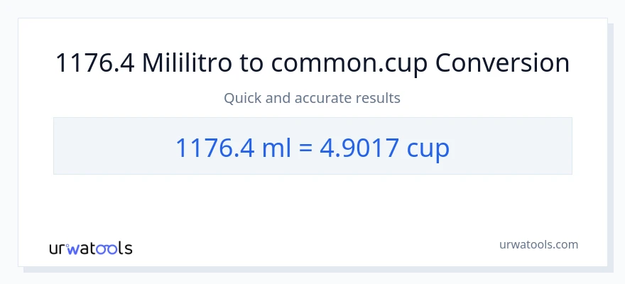 1176.4 mga mililitro patungong mga tasa na conversion
