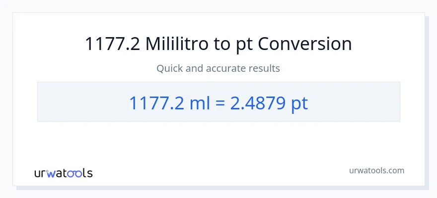 1177.2 mga mililitro patungong Pints na conversion