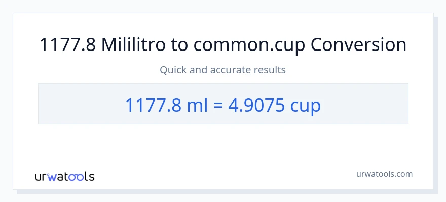 1177.8 mga mililitro patungong mga tasa na conversion