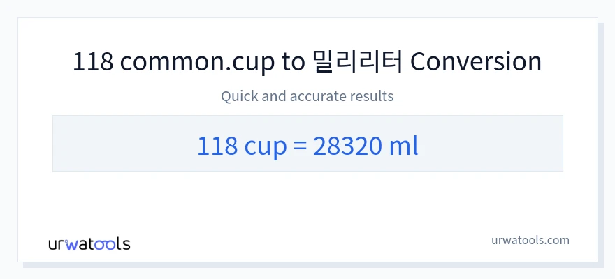 118 컵에서 밀리리터으로의 변환
