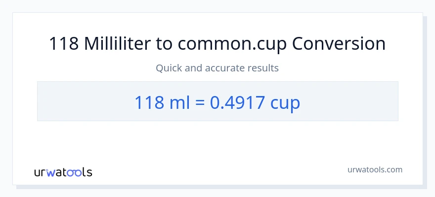 118 milliliter til kopper konvertering