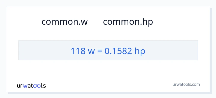 118 વોટ્સ થી હોર્સપાવર રૂપાંતર