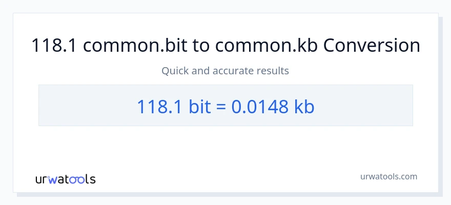 118.1 Bits patungong Kilobytes na conversion