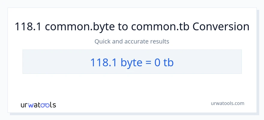118.1 Bytes patungong Terabytes na conversion