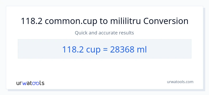 Conversie 118.2 cupe la mililitri