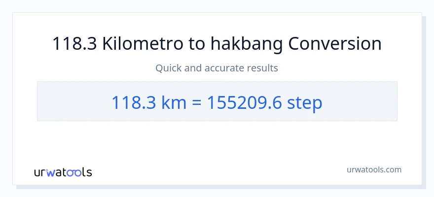 118.3 Kilometro patungong mga hakbang na conversion