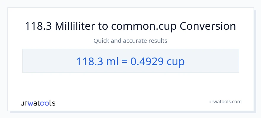 118.3 milliliter til kopper konvertering