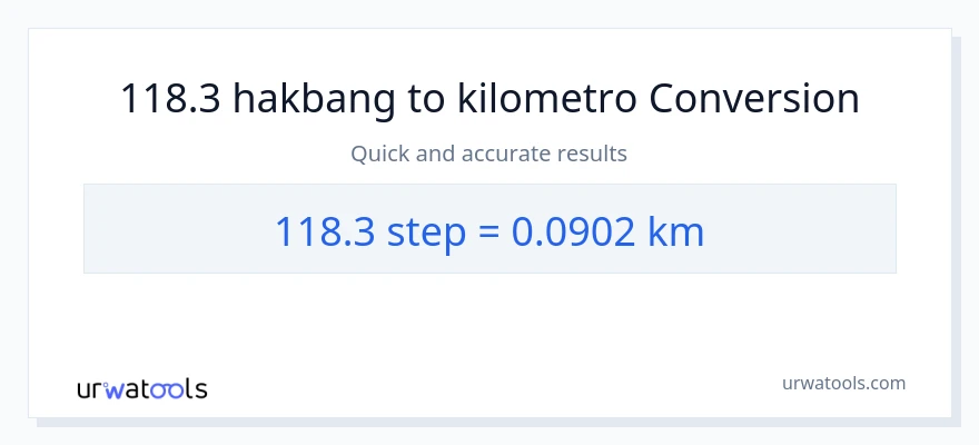 118.3 mga hakbang patungong Kilometro na conversion