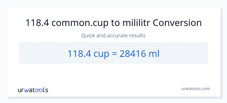 Konverze z šálky na mililitrů: 118.4
