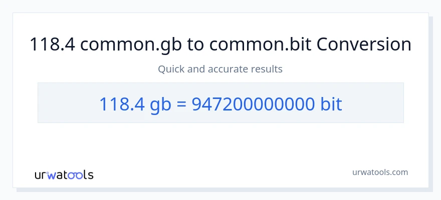118.4 Gigabytes patungong Bits na conversion