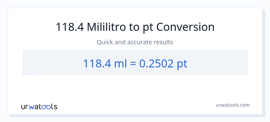 118.4 mga mililitro patungong Pints na conversion