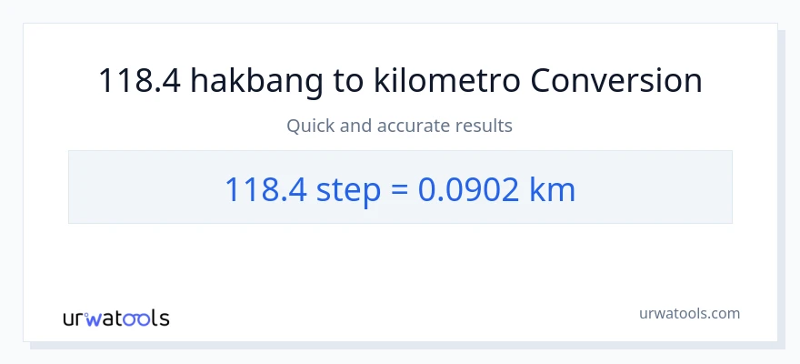 118.4 mga hakbang patungong Kilometro na conversion