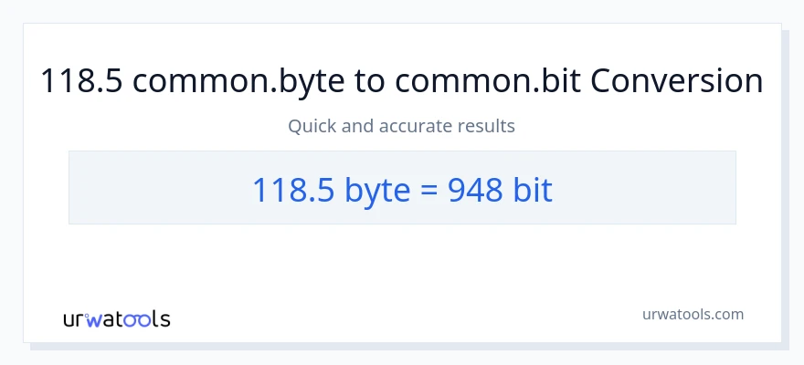 118.5 Bytes patungong Bits na conversion