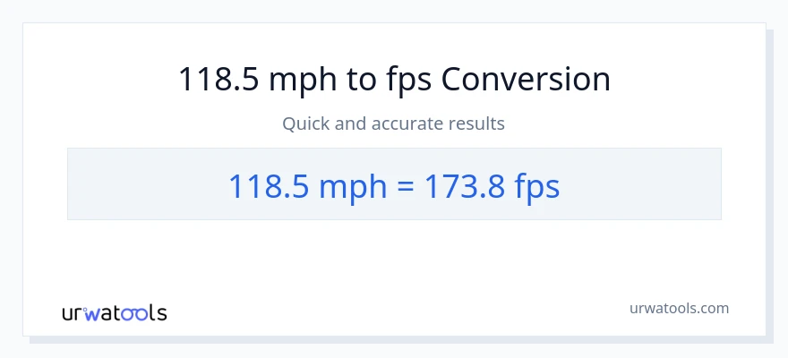 118.5 milya kada oras patungong Feet Per Second na conversion