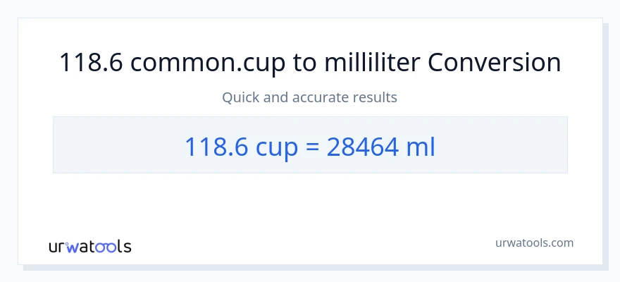 118.6 kopper til milliliter konvertering