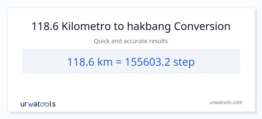 118.6 Kilometro patungong mga hakbang na conversion