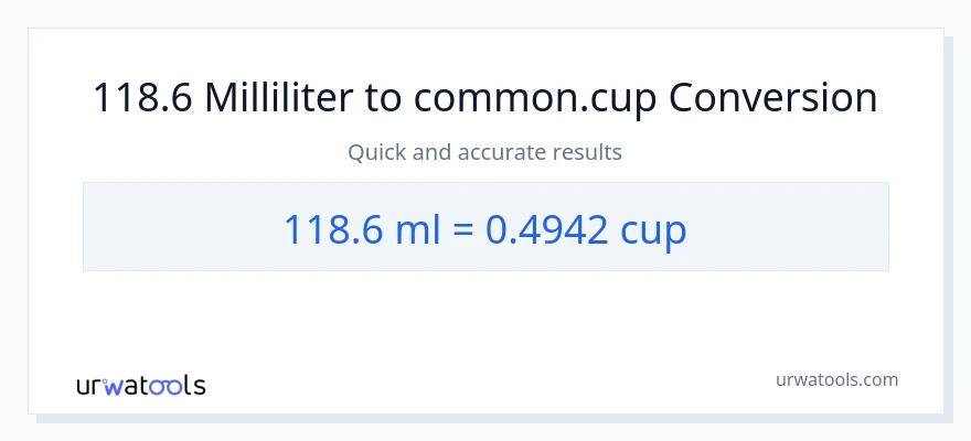 118.6 milliliter til kopper konvertering