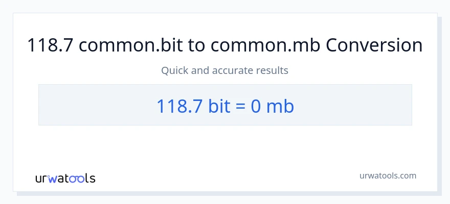 118.7 Bits patungong Megabytes na conversion