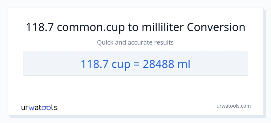 118.7 kopper til milliliter konvertering