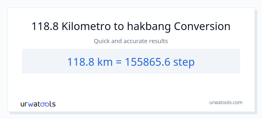 118.8 Kilometro patungong mga hakbang na conversion