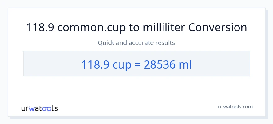 118.9 kopper til milliliter konvertering