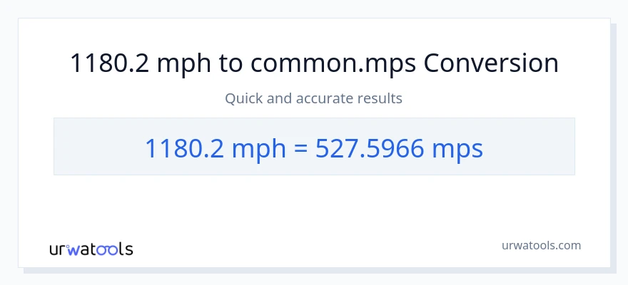 1180.2 milya kada oras patungong Meters Per Second na conversion