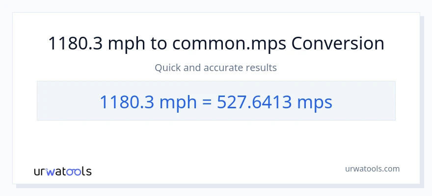 Conversion 1180.3 miles par heure vers Meters Per Second
