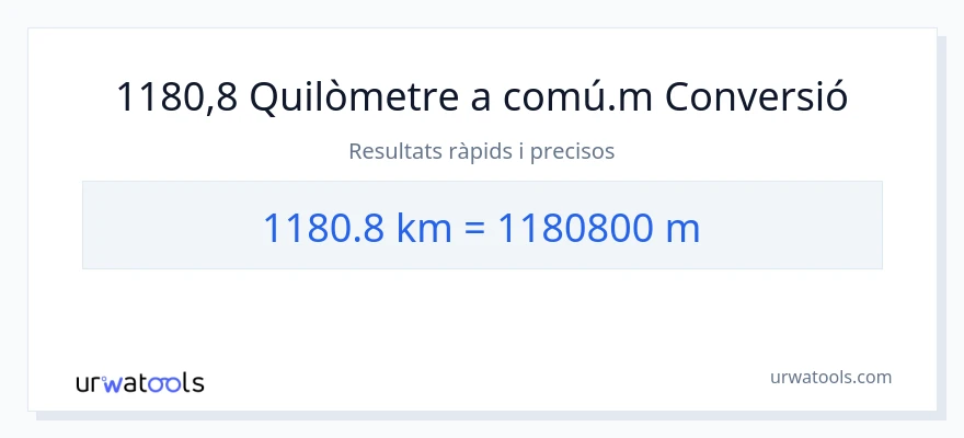 Conversió de 1180.8 quilòmetres a Metres