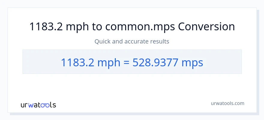 1183.2 milya kada oras patungong Meters Per Second na conversion