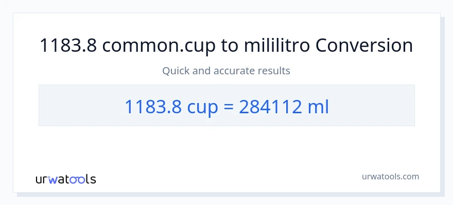 1183.8 mga tasa patungong mga mililitro na conversion