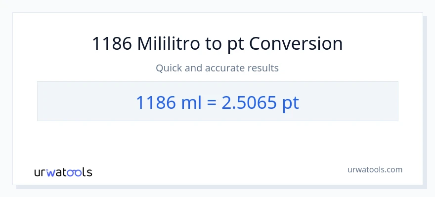 1186 mga mililitro patungong Pints na conversion
