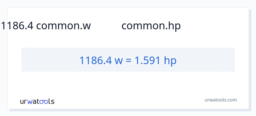 1186.4 ವ್ಯಾಟ್ಸ್ ರಿಂದ ಅಶ್ವಶಕ್ತಿ ಪರಿವರ್ತನೆ
