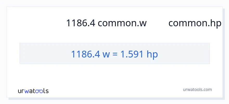 การแปลง 1186.4 วัตต์ เป็น แรงม้า