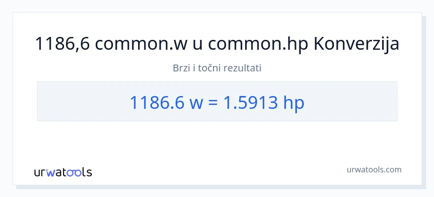 Konverzija od vati do konjske snage: 1186.6