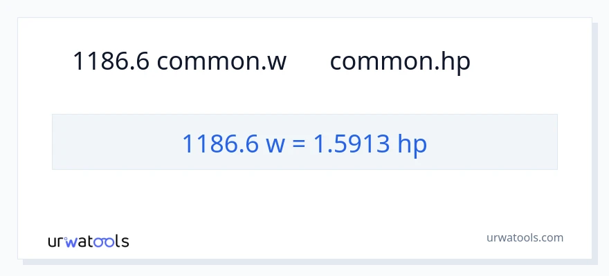 1186.6 ワット から 馬力 への変換