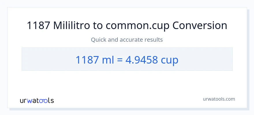 1187 mga mililitro patungong mga tasa na conversion