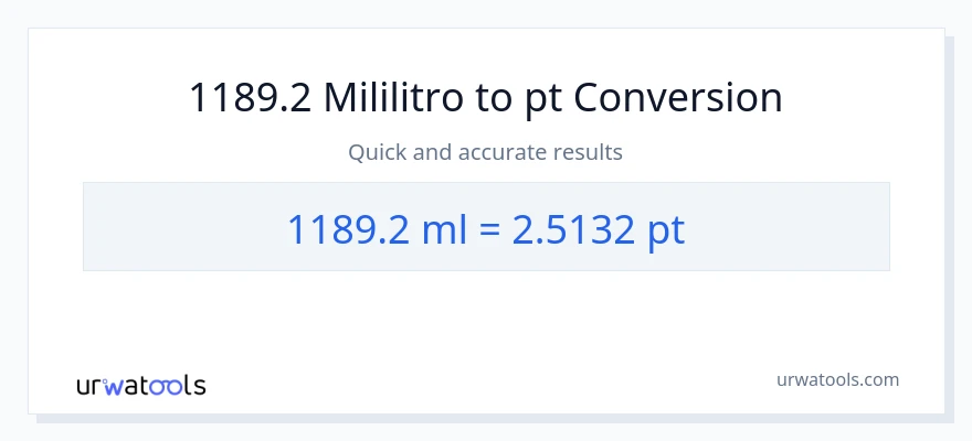 1189.2 mga mililitro patungong Pints na conversion