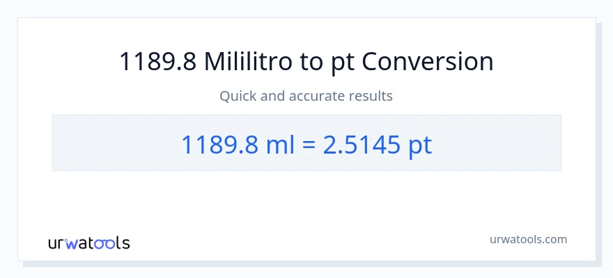 1189.8 mga mililitro patungong Pints na conversion