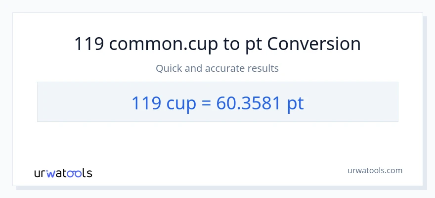119 mga tasa patungong Pints na conversion